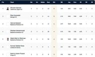 Barcelona T10 League Highest Wicket-takers